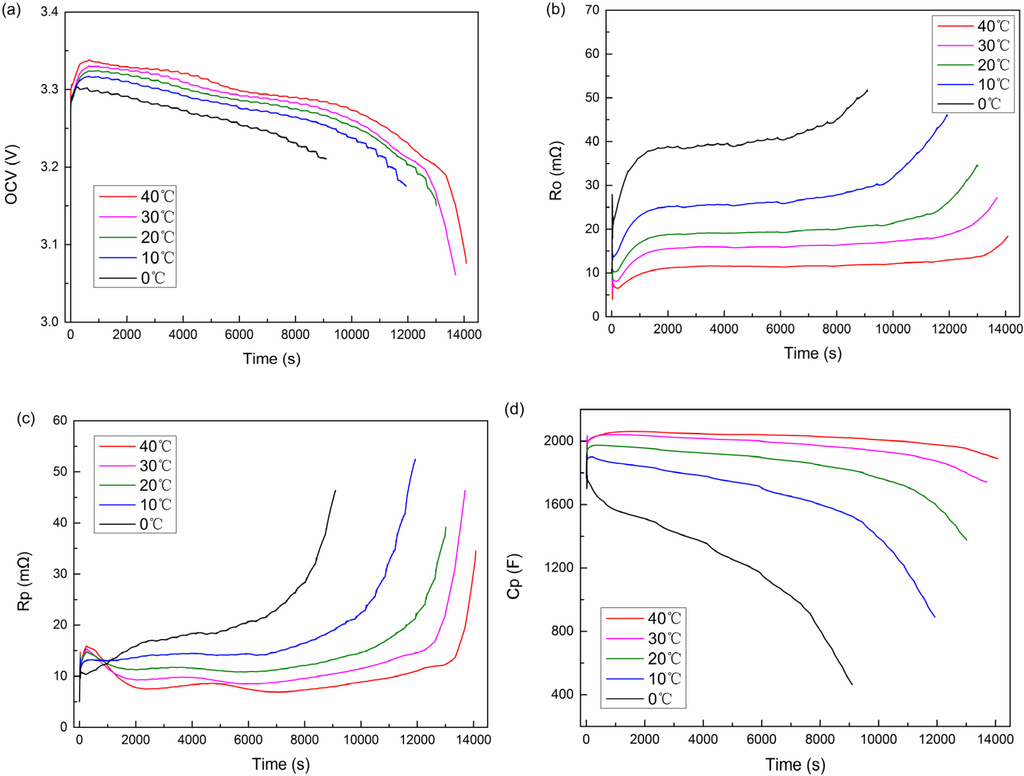 Energies 08 02950 g009 1024