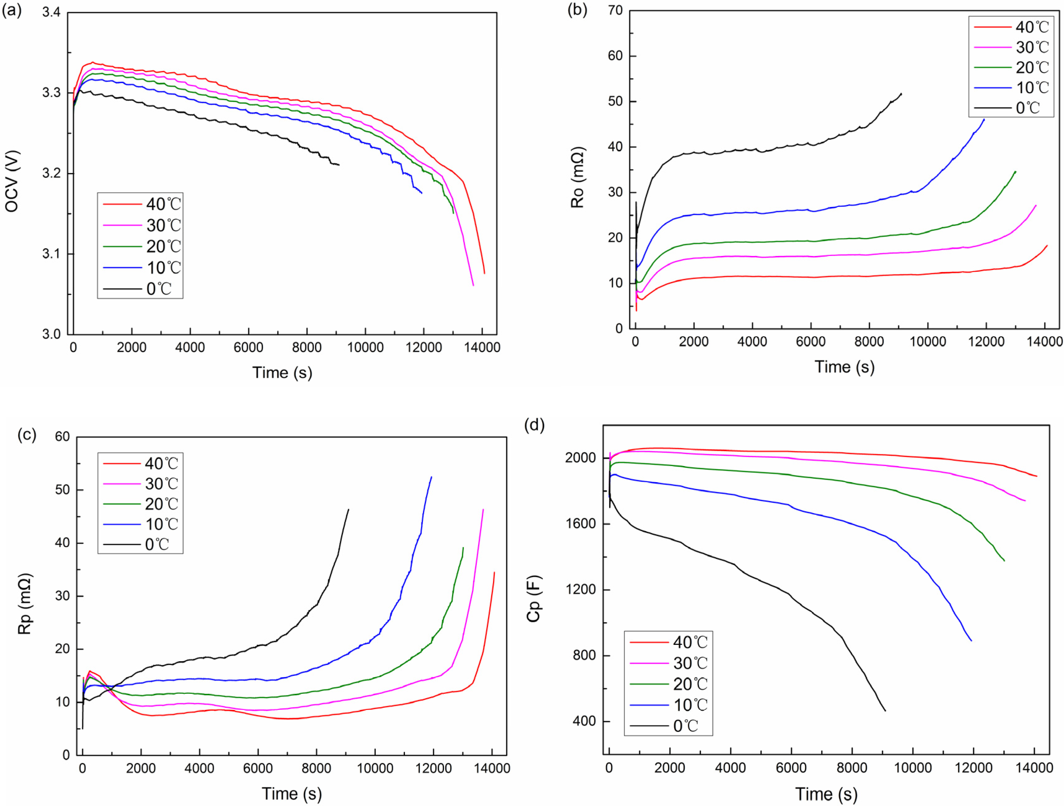 Energies 08 02950 g009