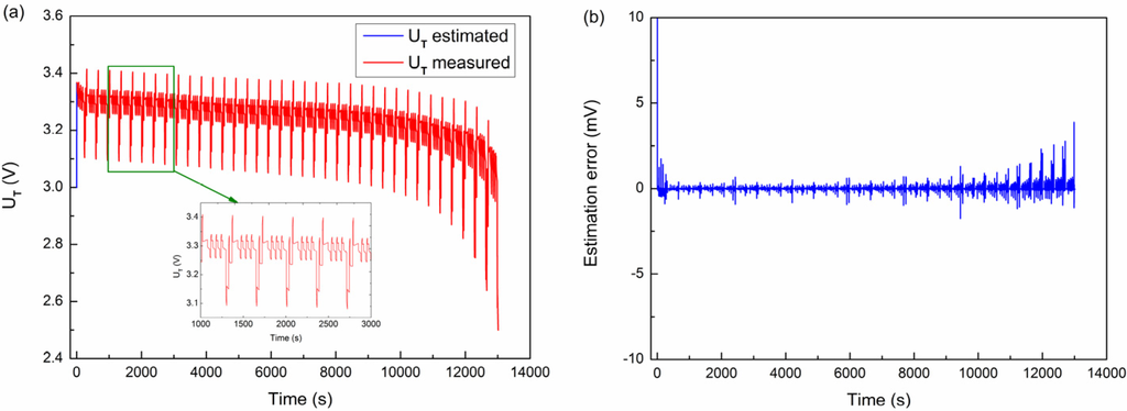 Energies 08 02950 g011 1024