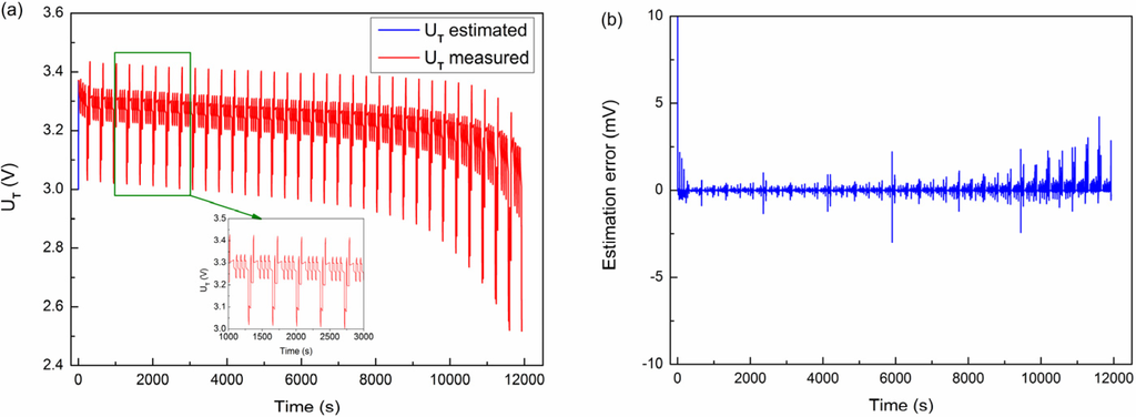 Energies 08 02950 g012 1024