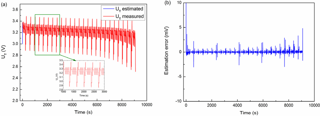 Energies 08 02950 g013 1024