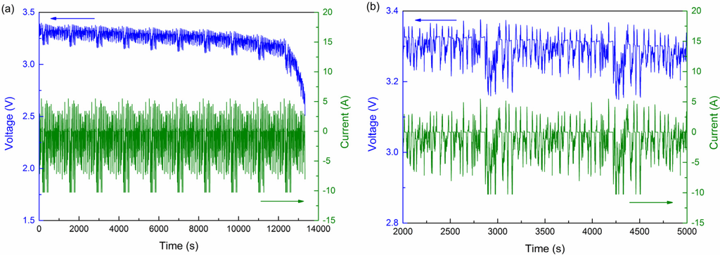 Energies 08 02950 g014 1024