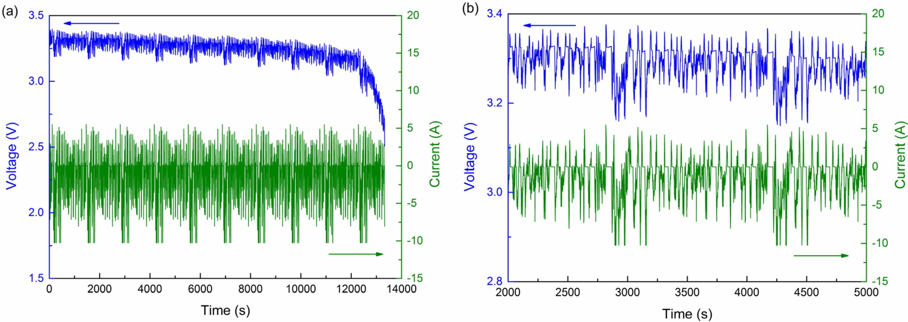 Energies 08 02950 g014
