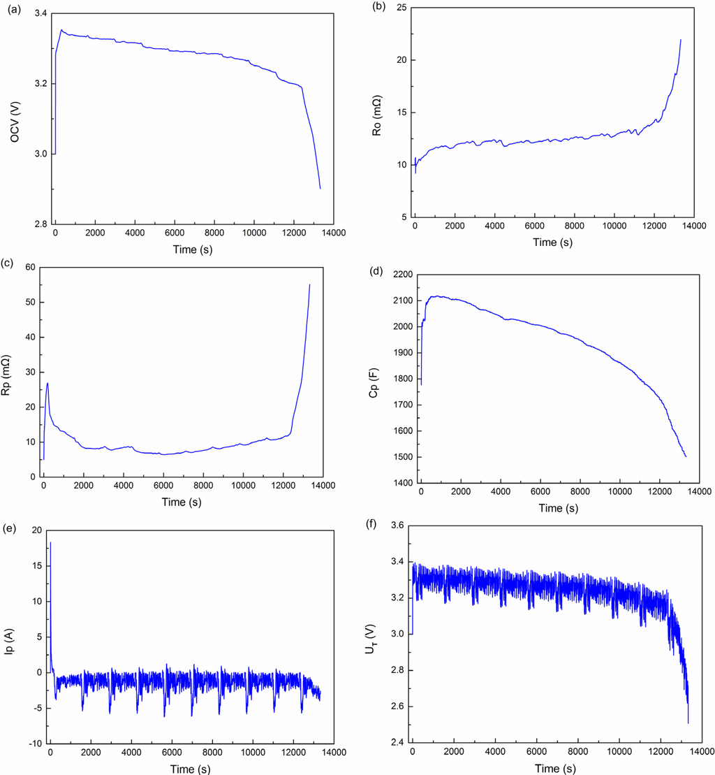 Energies 08 02950 g015 1024