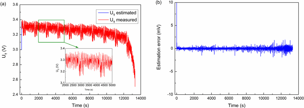 Energies 08 02950 g016 1024