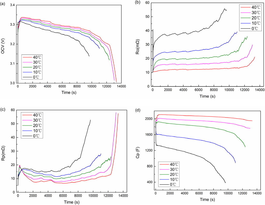 Energies 08 02950 g017 1024
