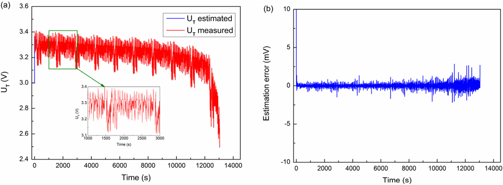 Energies 08 02950 g018 1024