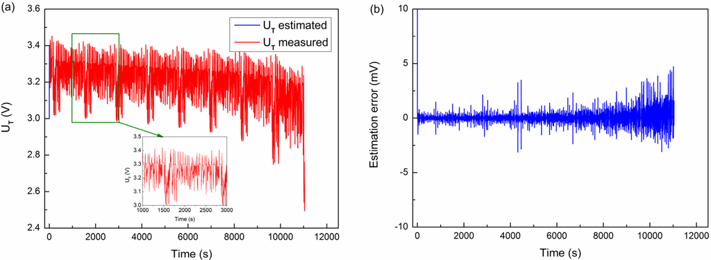 Energies 08 02950 g020 1024