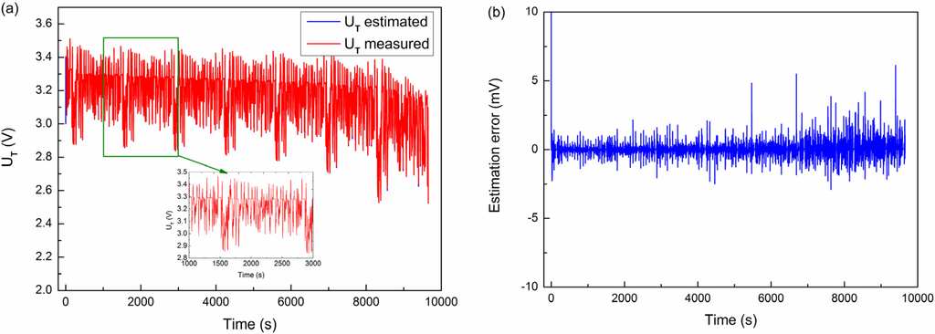 Energies 08 02950 g021 1024