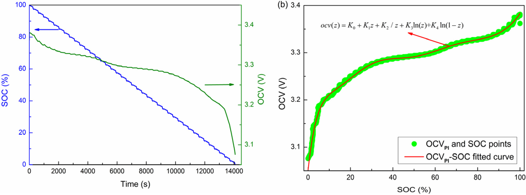 Energies 08 02950 g022 1024