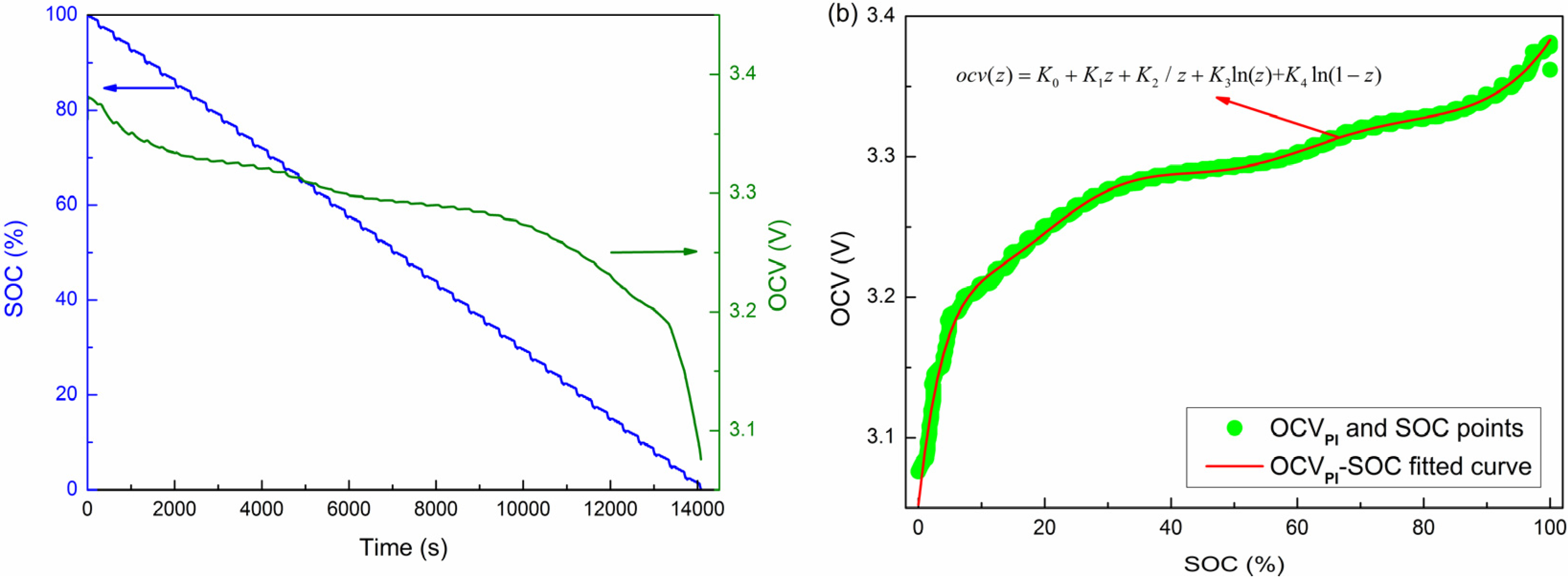 Energies 08 02950 g022