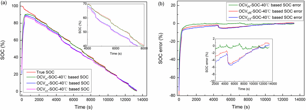 Energies 08 02950 g024 1024