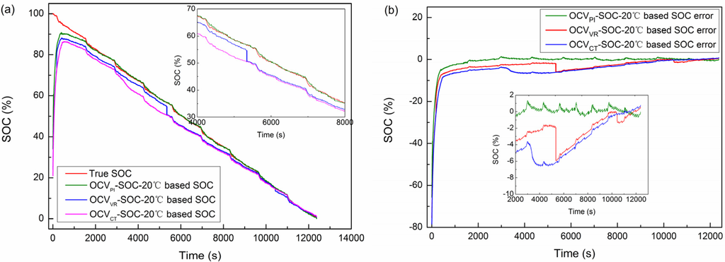 Energies 08 02950 g026 1024