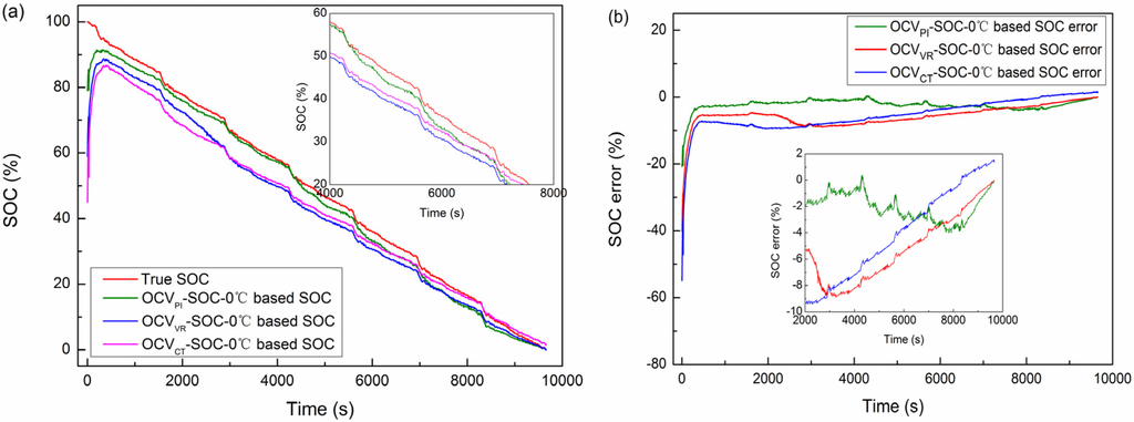 Energies 08 02950 g028 1024