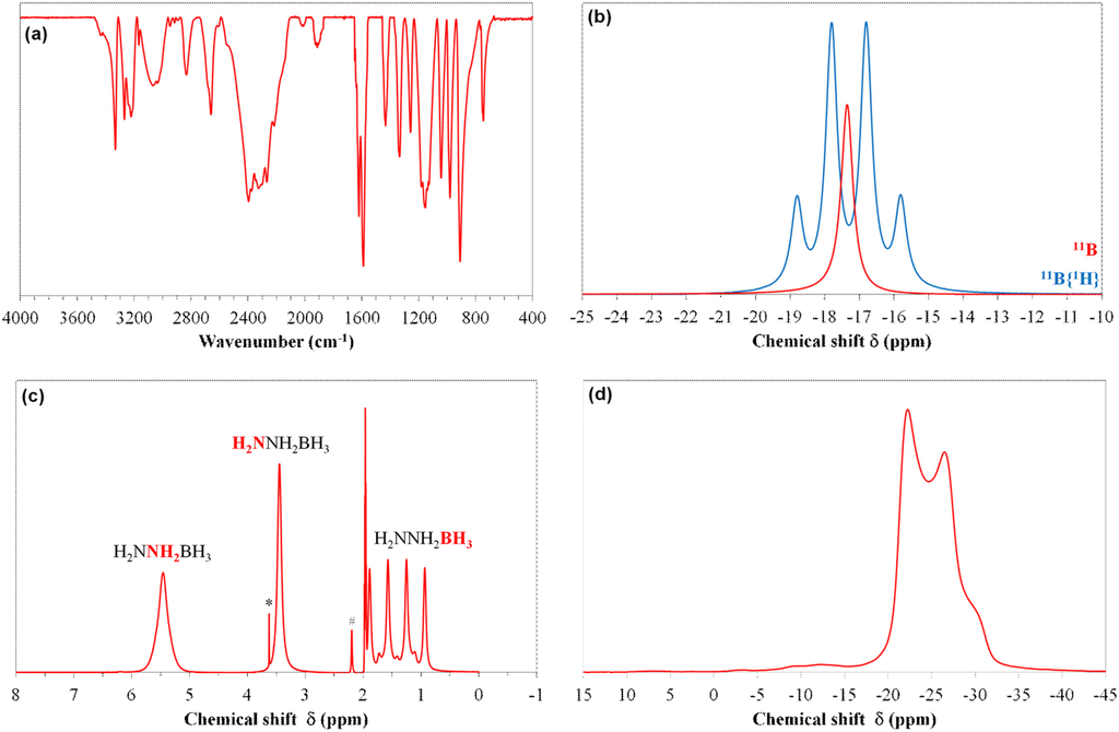 Energies 08 03118 g001 1024