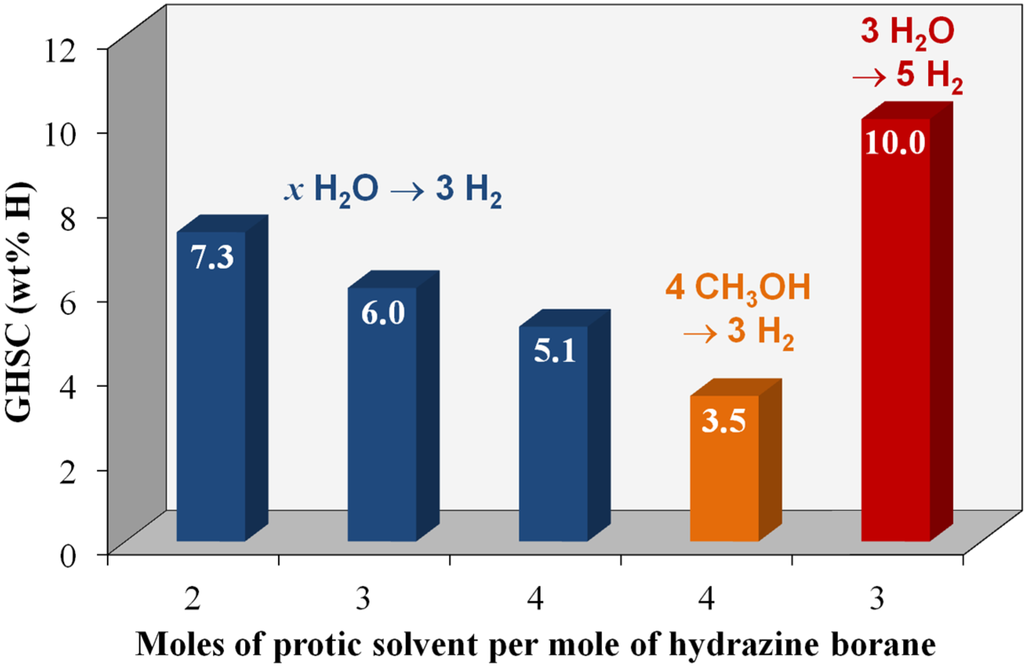 Energies 08 03118 g003 1024
