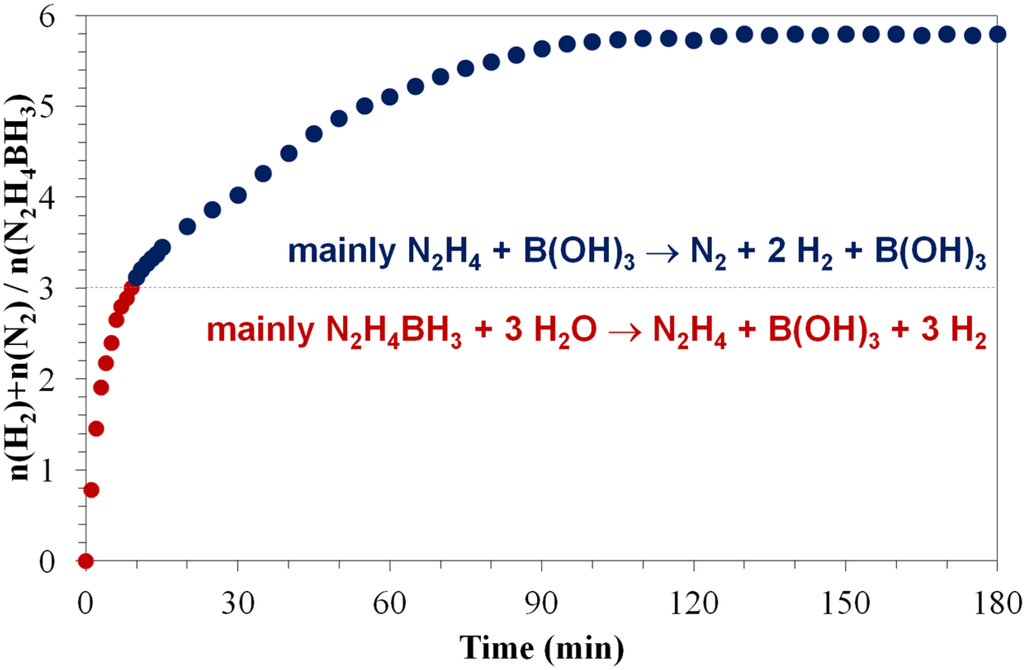 Energies 08 03118 g004 1024