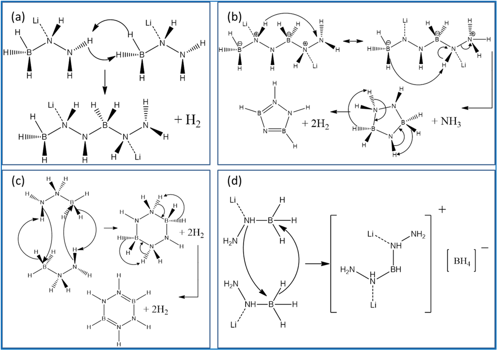 Energies 08 03118 g008 1024