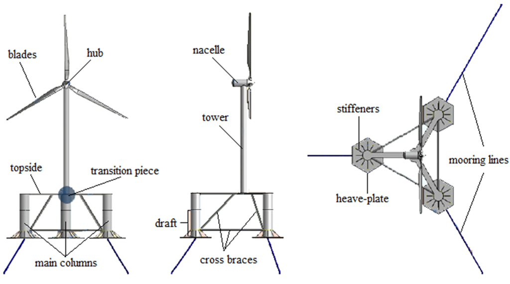 Energies 08 03212 g001 1024