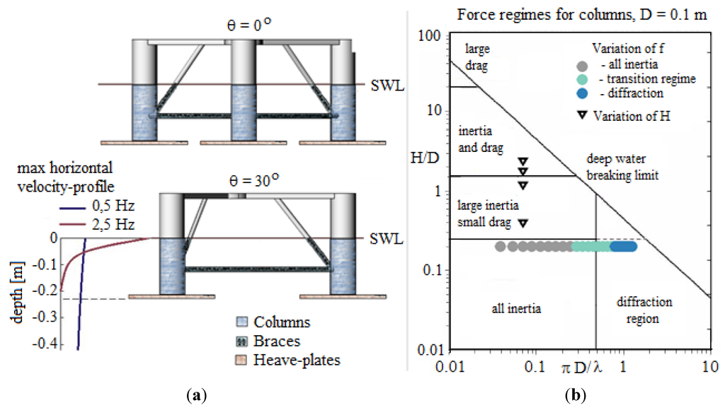 Energies 08 03212 g002 1024