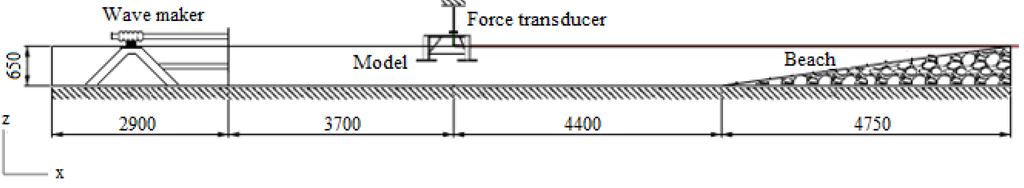 Energies 08 03212 g004 1024