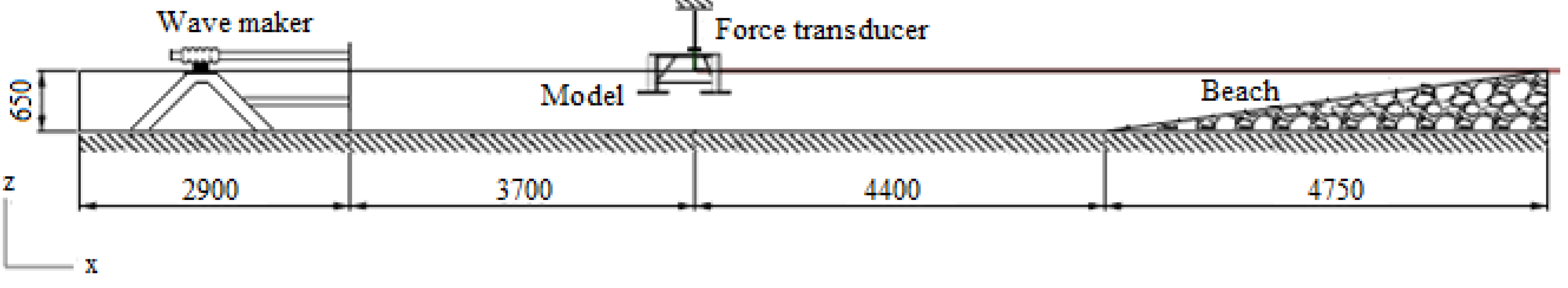 Energies 08 03212 g004