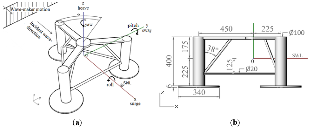 Energies 08 03212 g005 1024