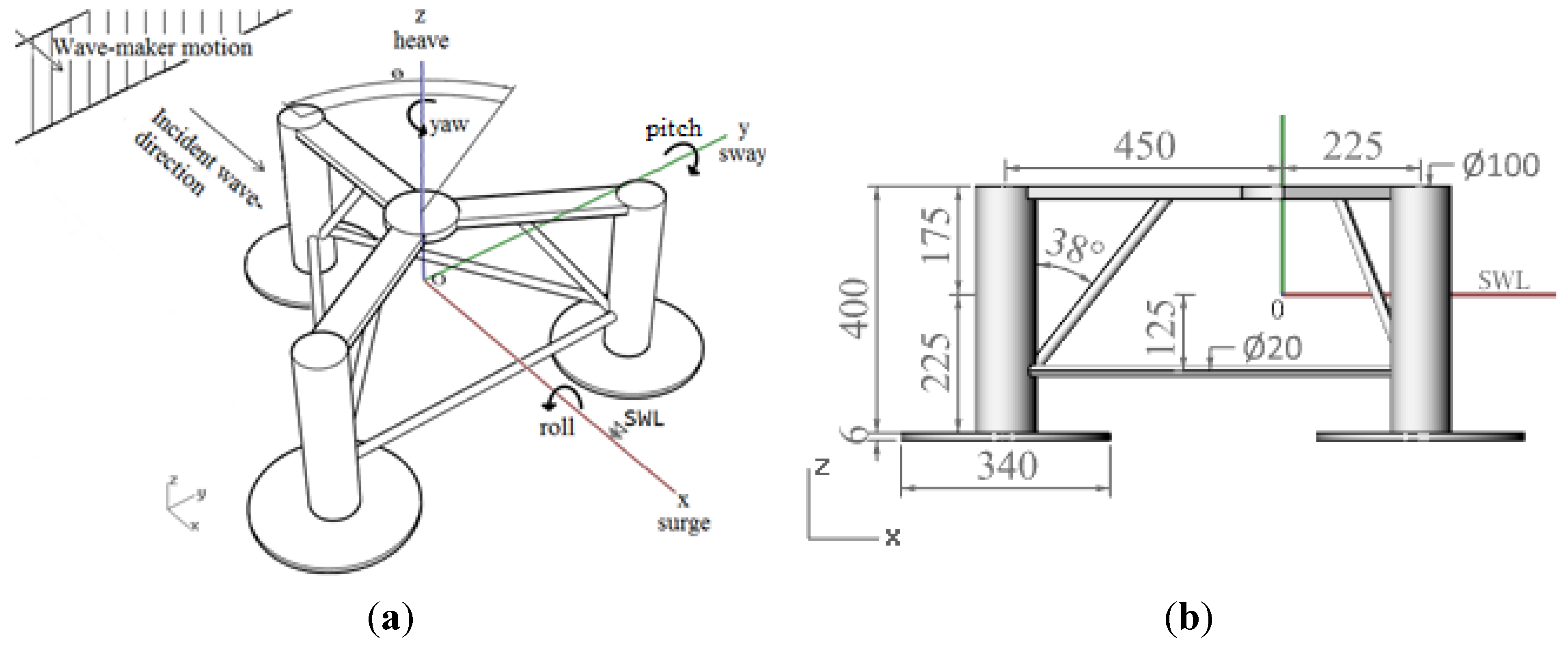 Energies 08 03212 g005