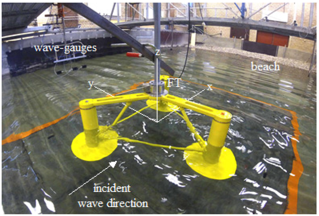 Energies 08 03212 g006 1024