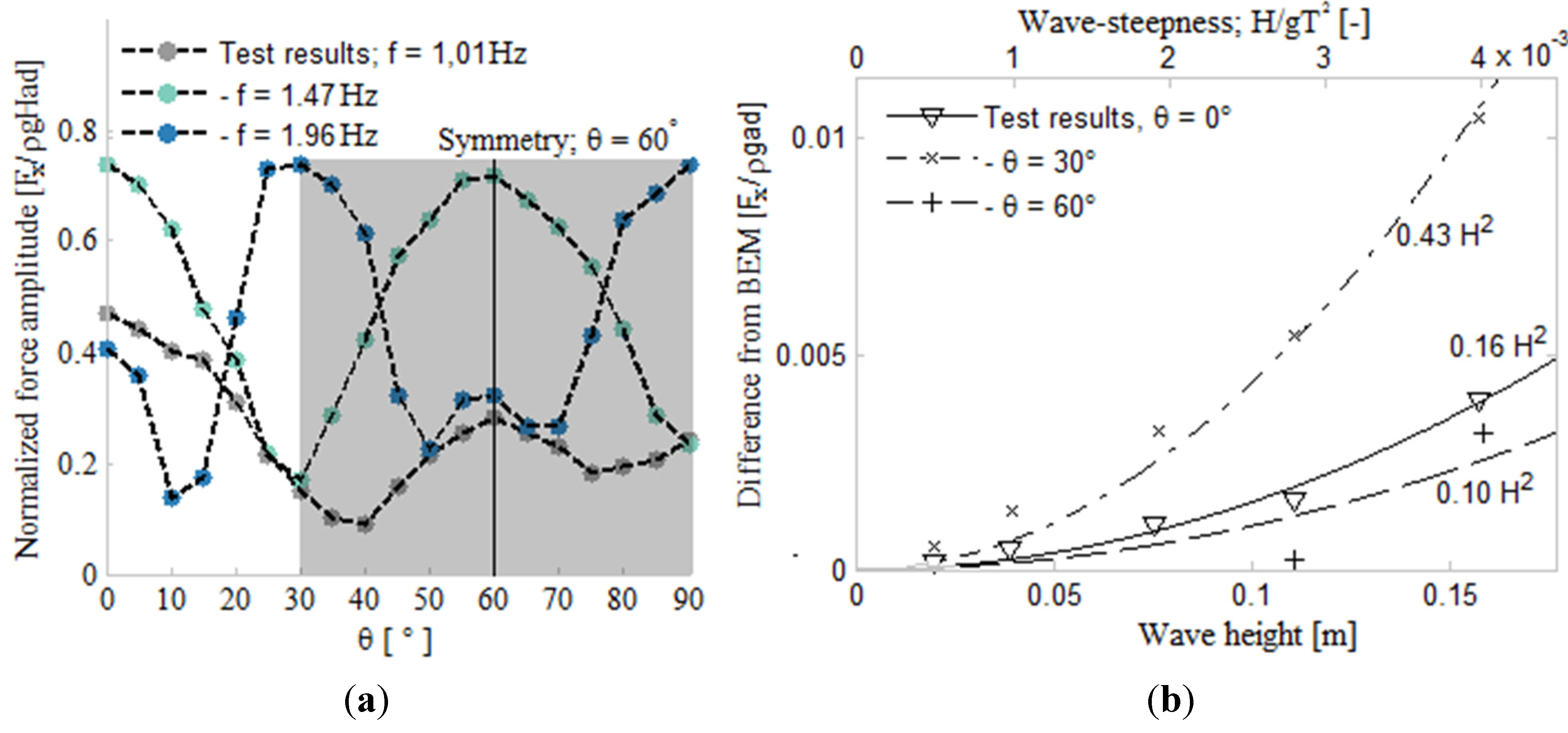Energies 08 03212 g007