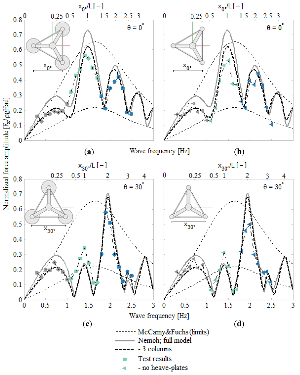 Energies 08 03212 g008 1024