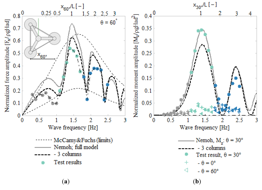Energies 08 03212 g009 1024
