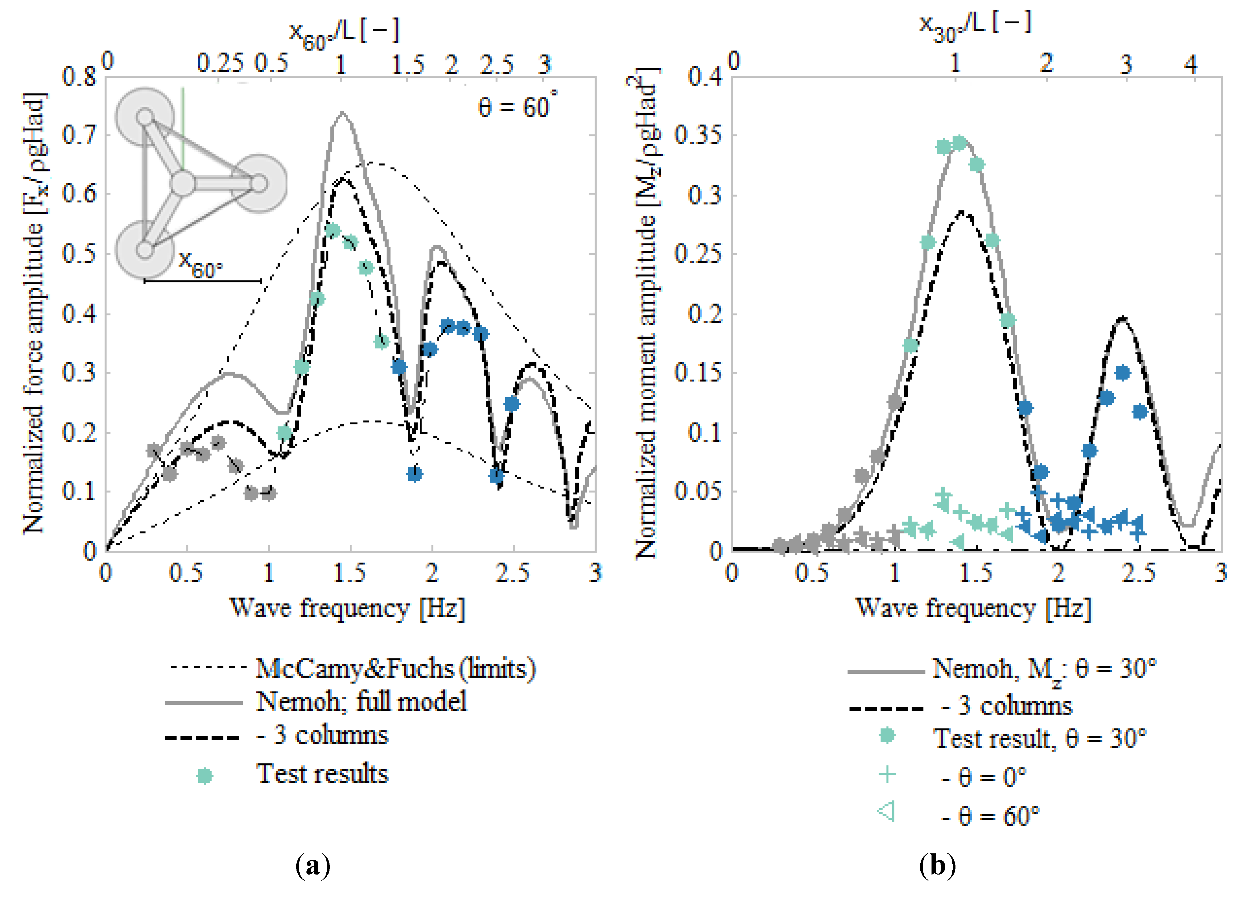 Energies 08 03212 g009