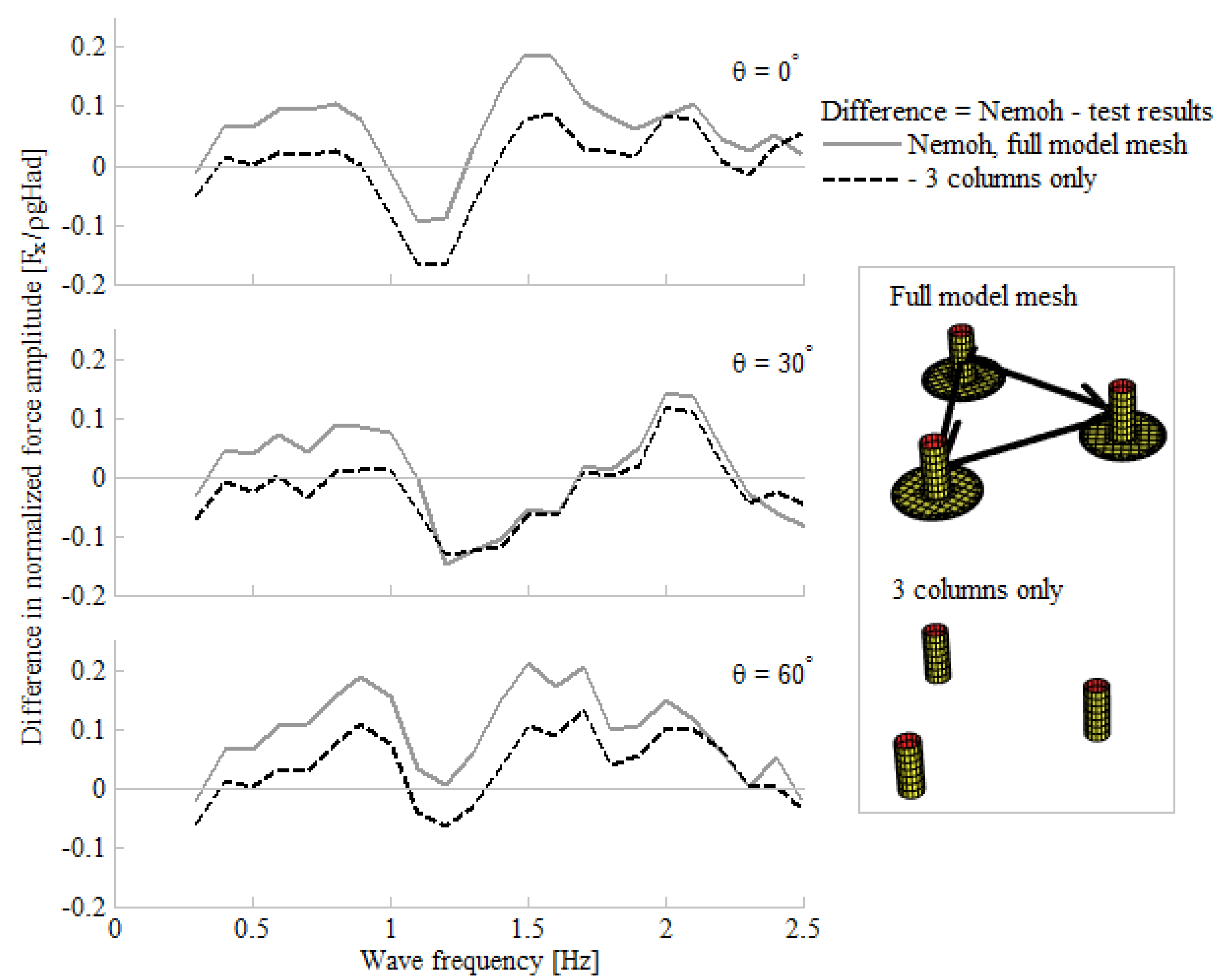 Energies 08 03212 g010