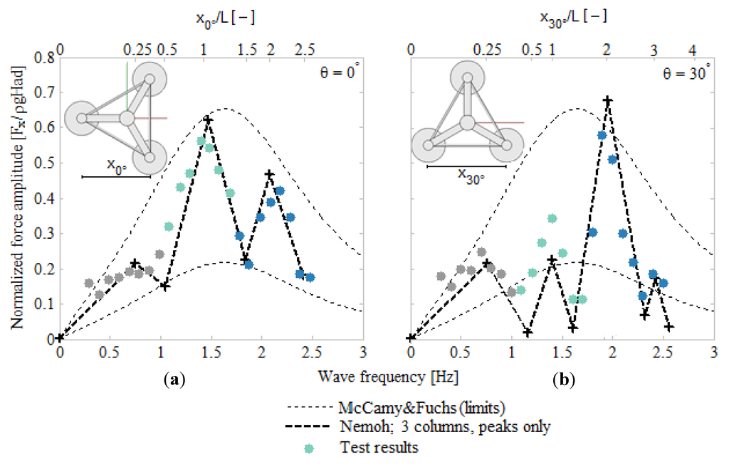 Energies 08 03212 g011 1024