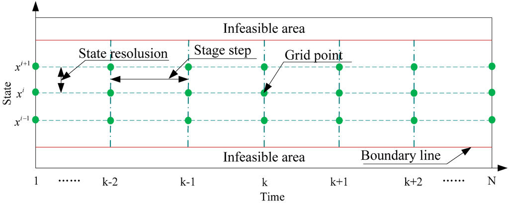 Energies 08 03225 g001 1024