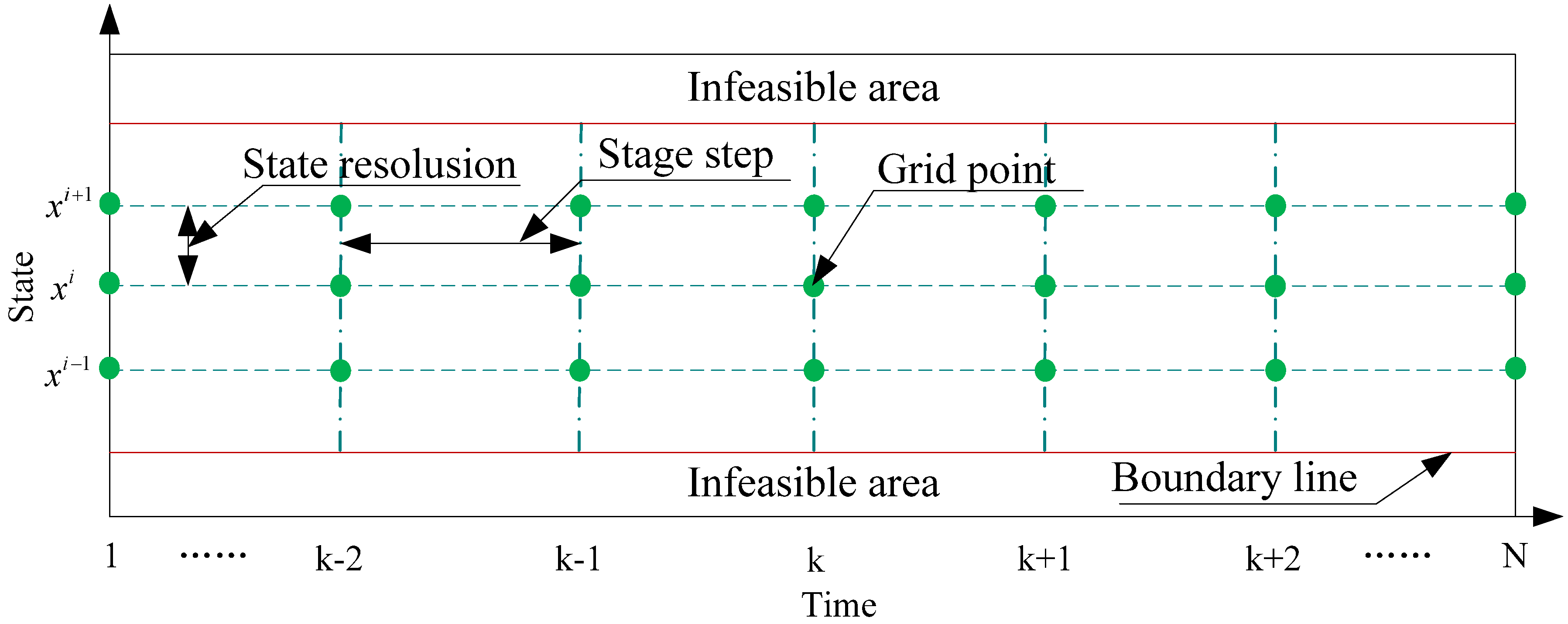 Energies 08 03225 g001