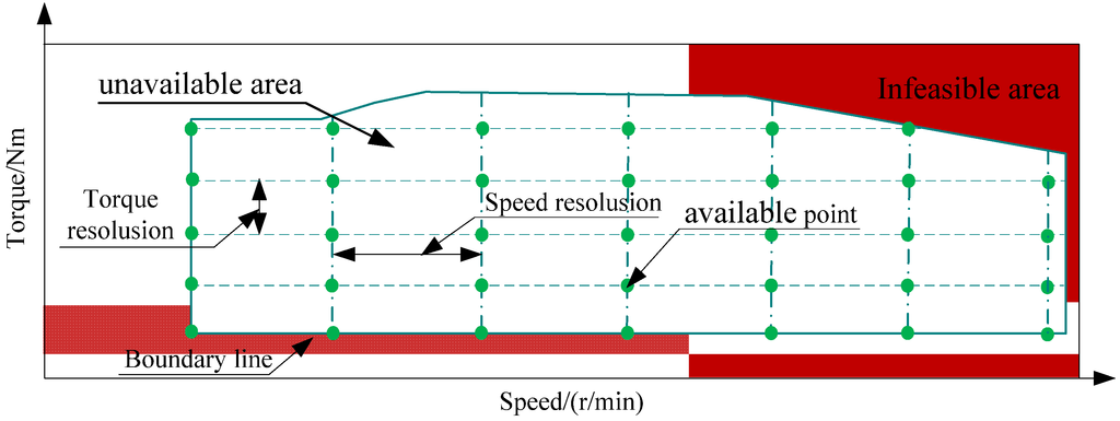 Energies 08 03225 g002 1024
