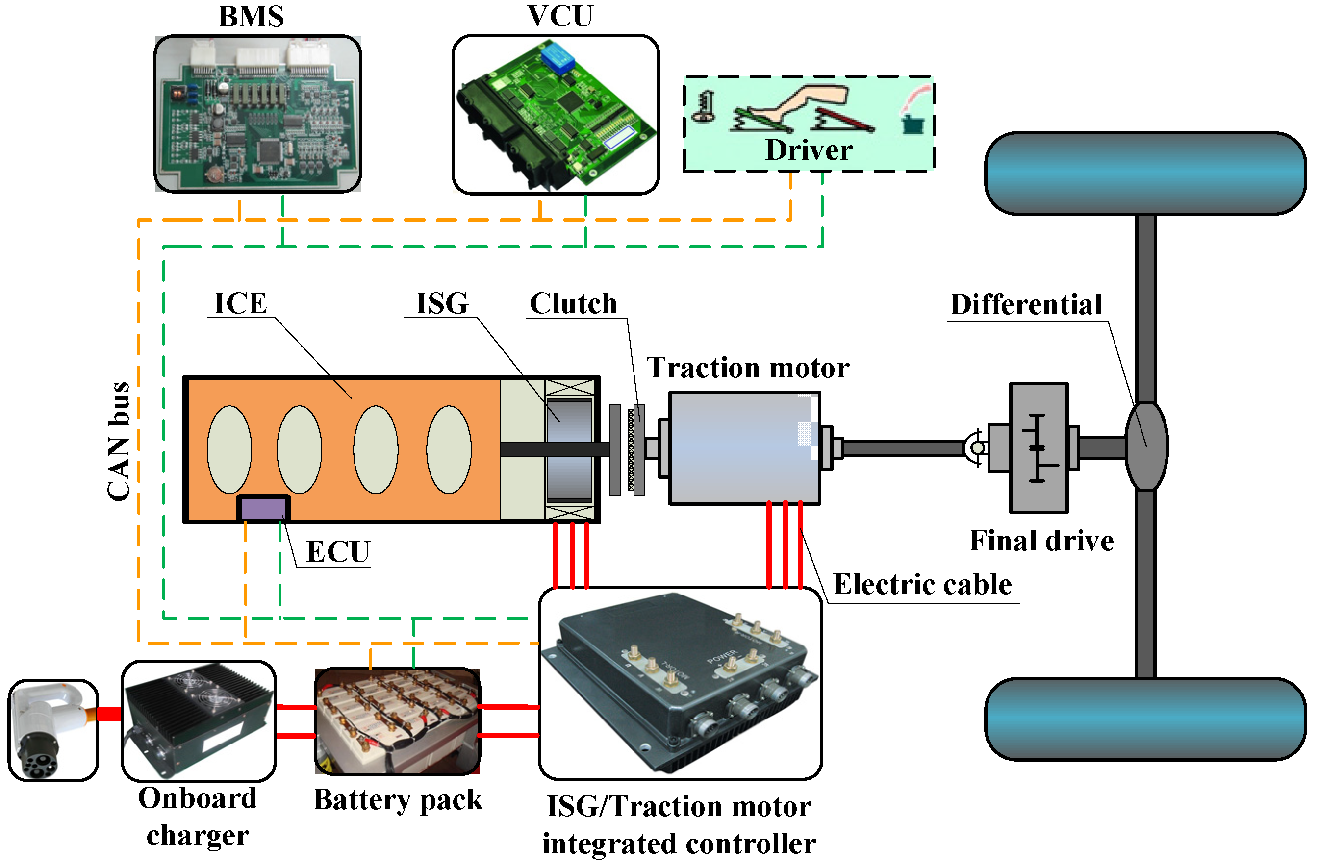 Energies 08 03225 g003