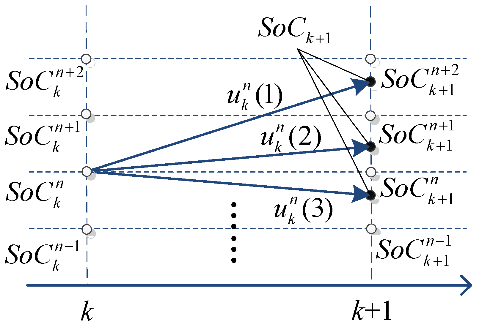 Energies 08 03225 g008