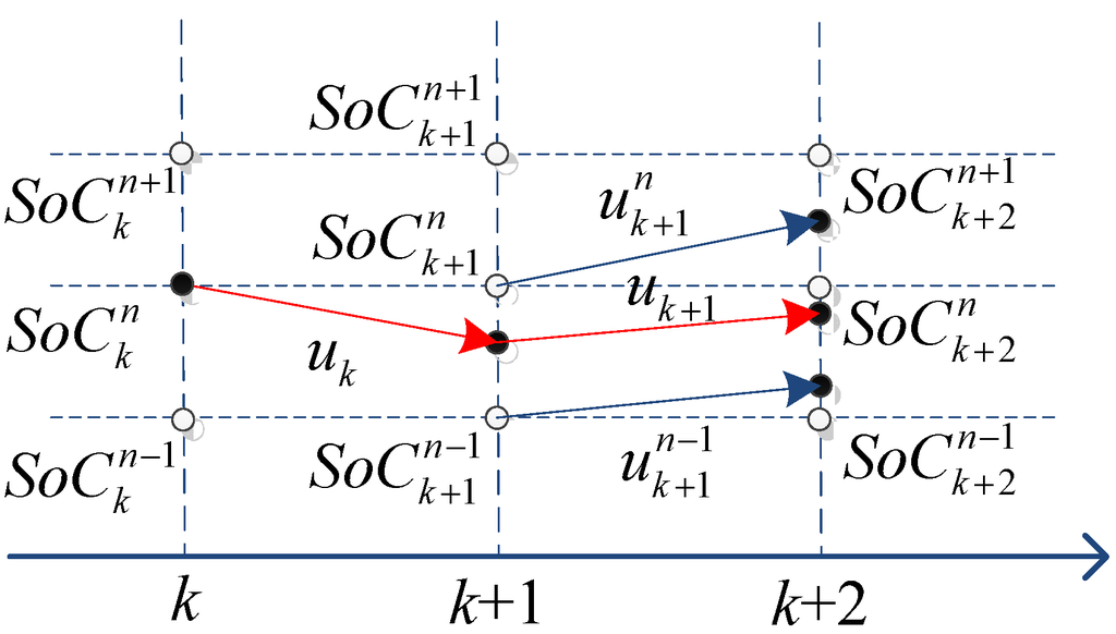 Energies 08 03225 g009 1024