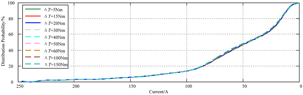 Energies 08 03225 g010 1024