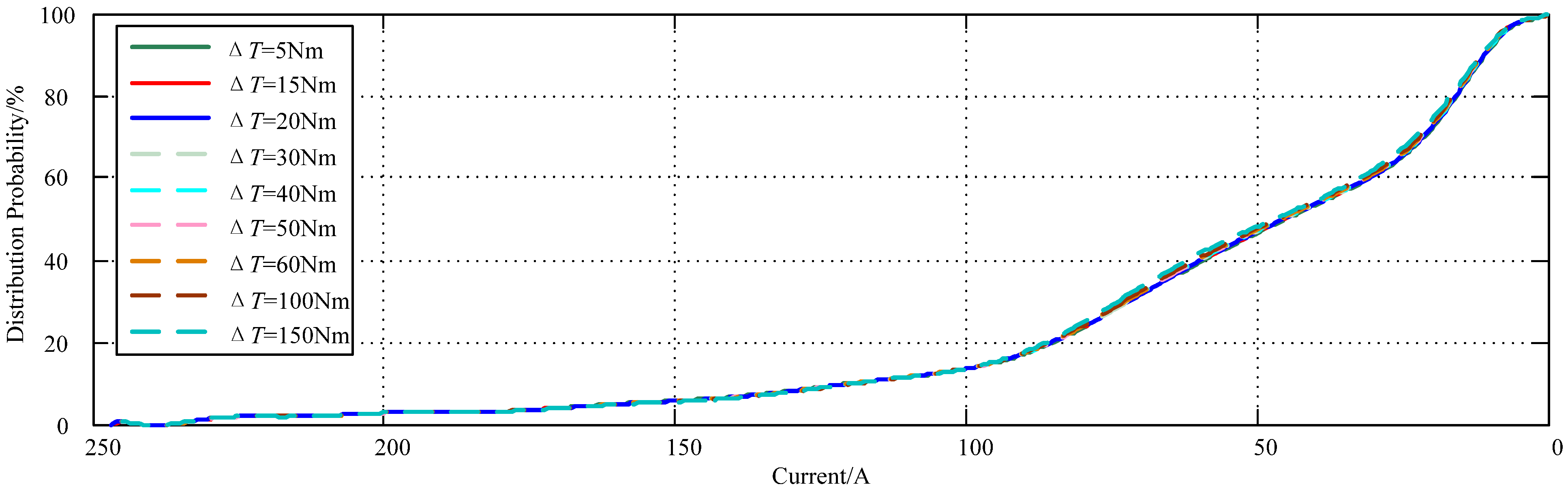 Energies 08 03225 g010