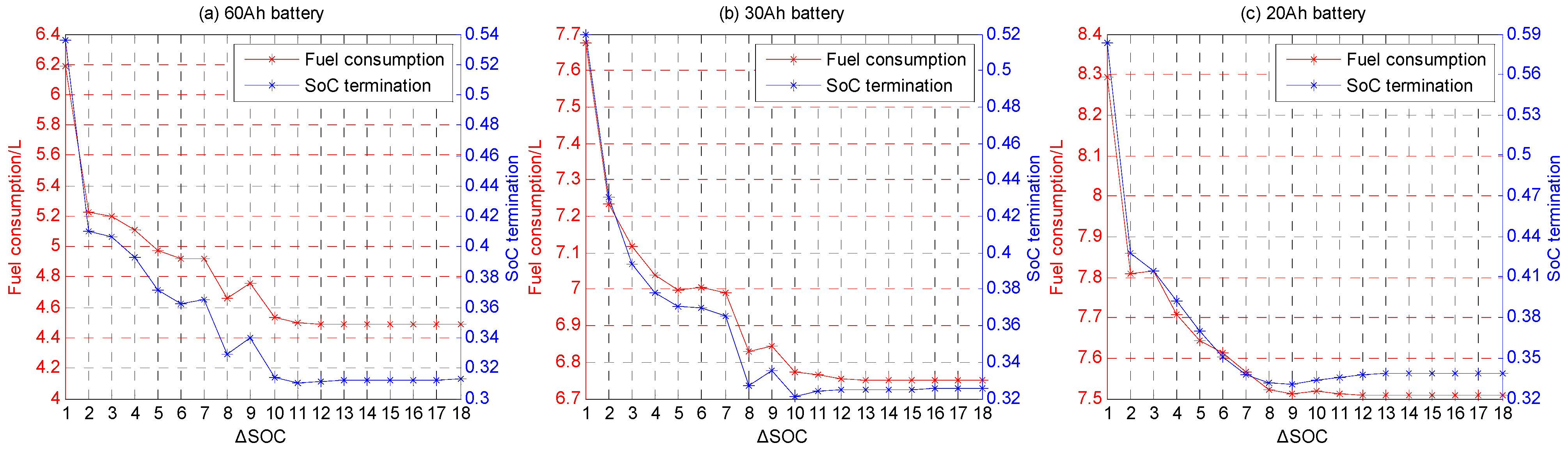 Energies 08 03225 g011