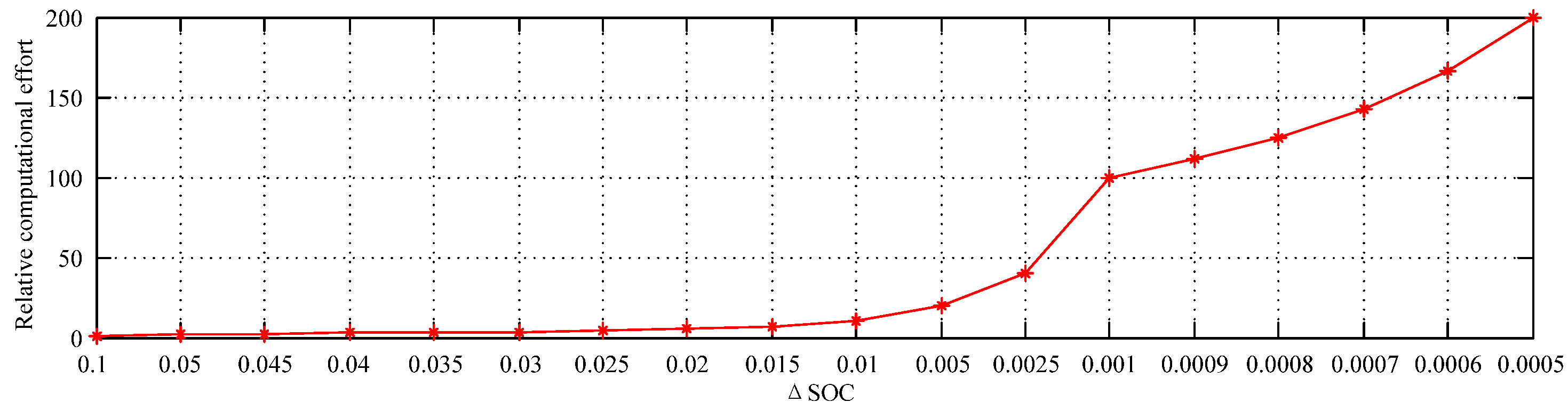Energies 08 03225 g012