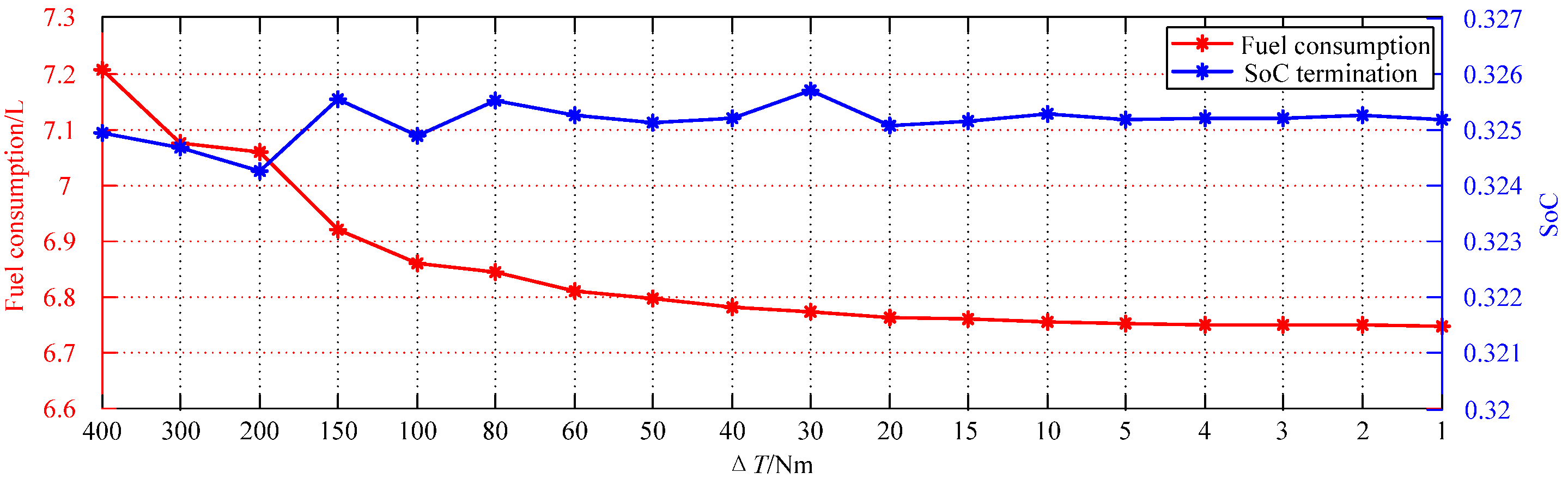 Energies 08 03225 g013