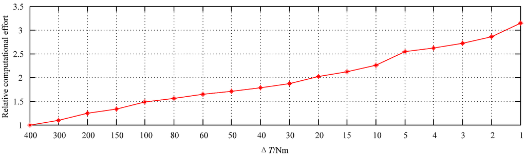 Energies 08 03225 g014 1024