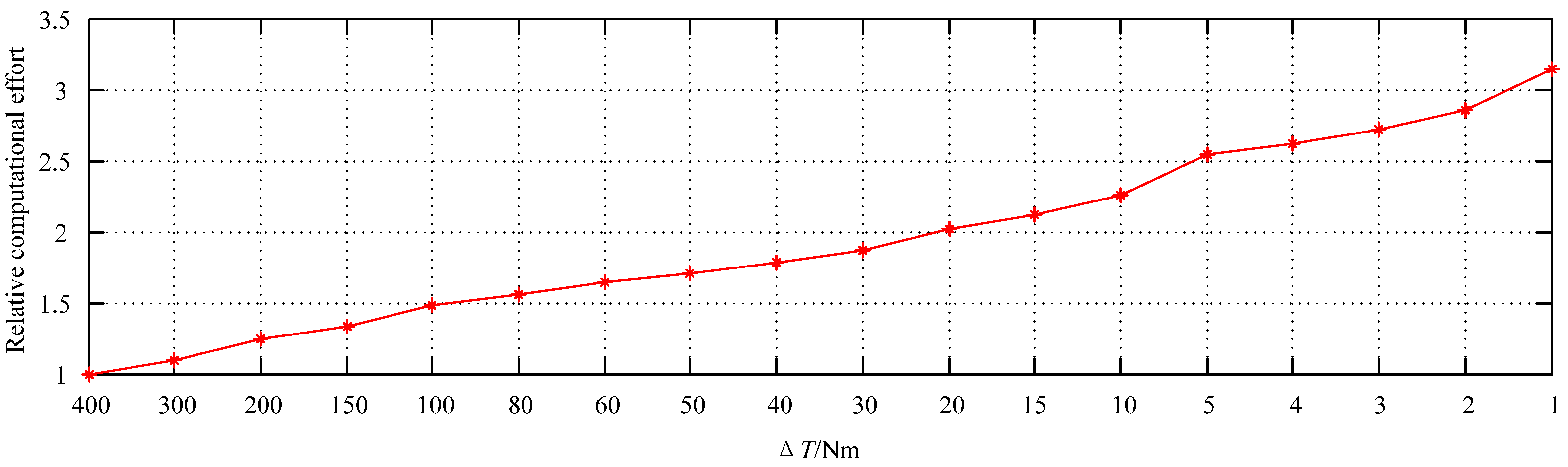 Energies 08 03225 g014