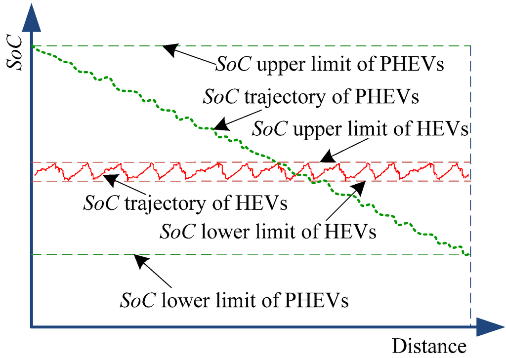 Energies 08 03225 g015 1024