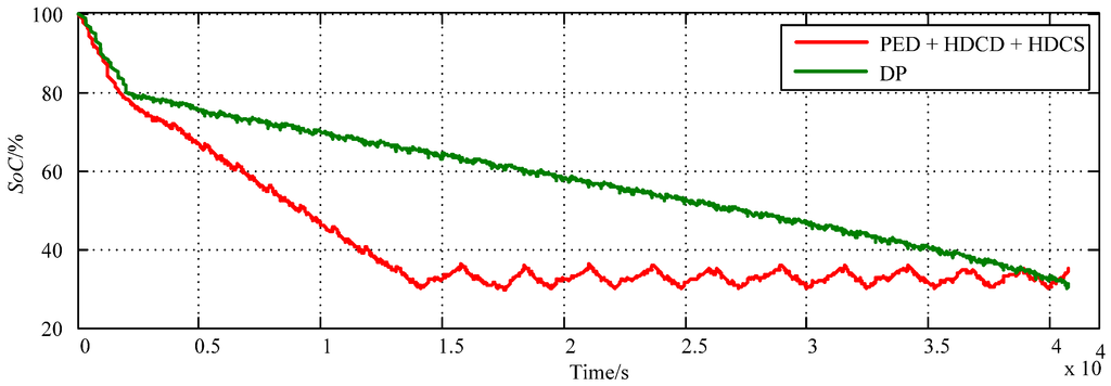 Energies 08 03225 g017 1024